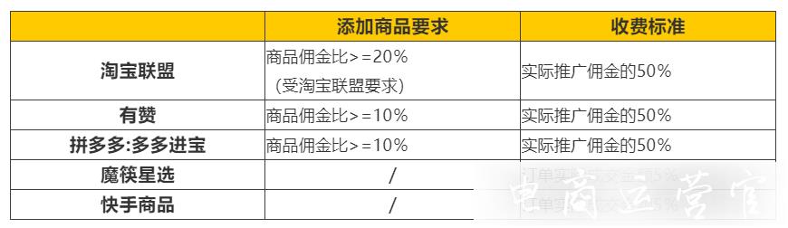 快手小店訂單要收取手續(xù)費嗎?收費標準如何?